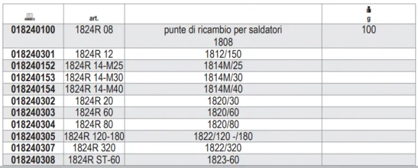Punta per saldatore  beta 1824r - 1824r