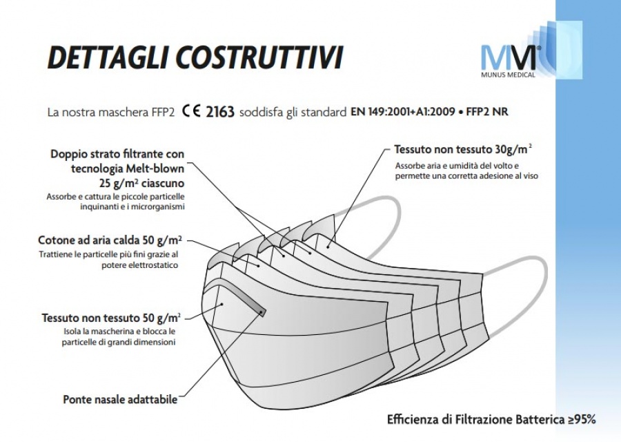 Munus Medical  Maschera protettiva monouso FFP2