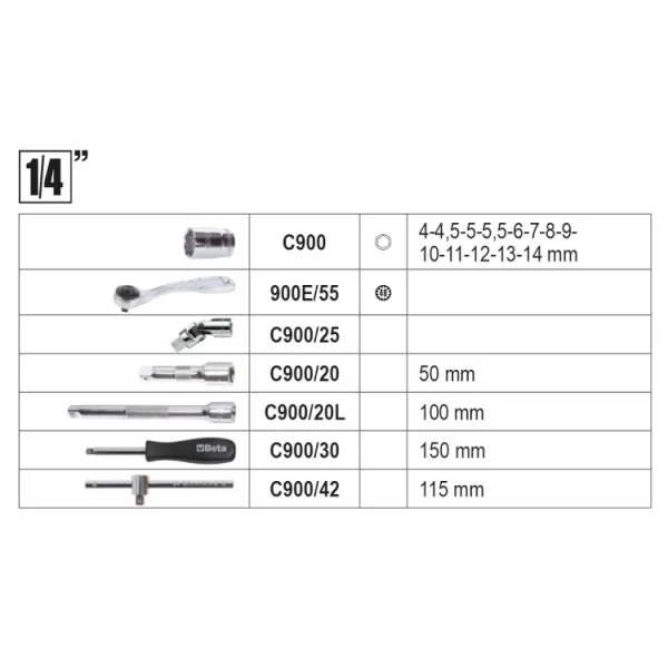 Beta 2047 e/c108 valigia con assortimento 108 utensili 020470008 020470008 - dettaglio 2