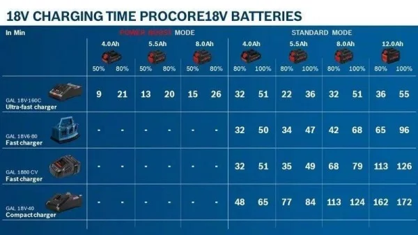 Bosch procore 18v 5,5 ah batteria 18 v ad alte prestazioni 1600a02149 - dettaglio 2