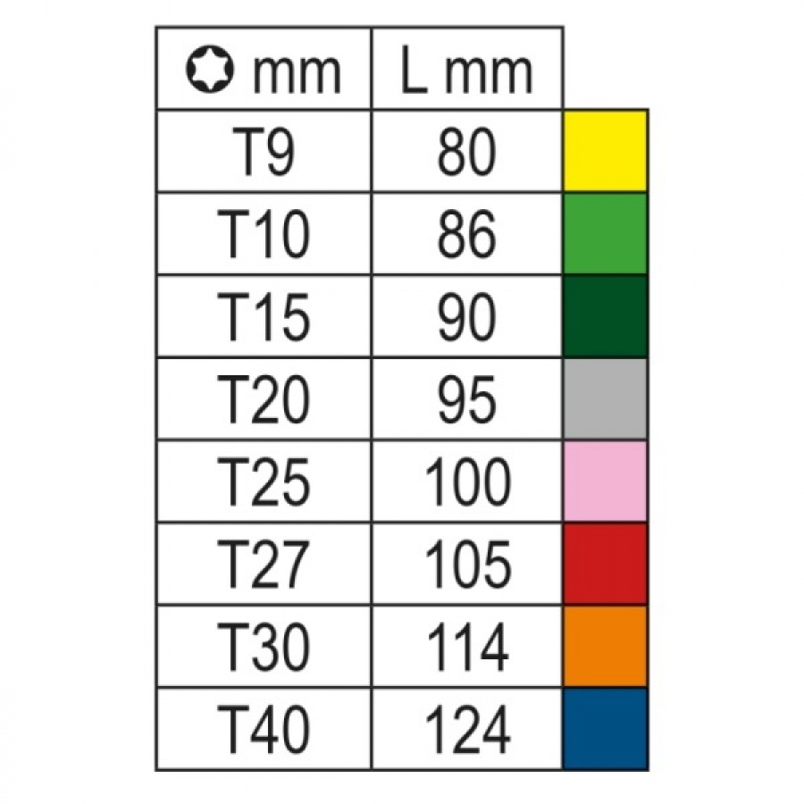 Beta 97btx-c/sc8 serie chiavi maschio torx colorate con sfera 8 pz. 000971658 - dettaglio 2