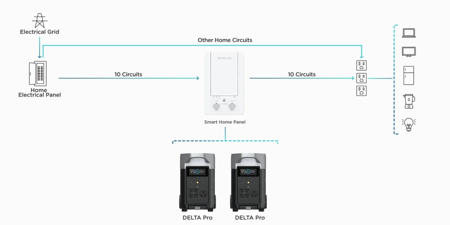 Ecoflow  pannello smart home - dettaglio 6