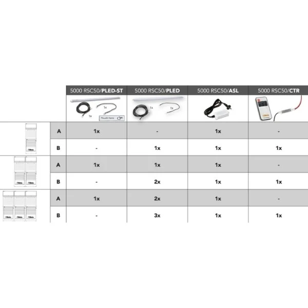 Beta 5000 rsc50/ctr controller con telecomando per strip led arredo officina 050001721 - dettaglio 1