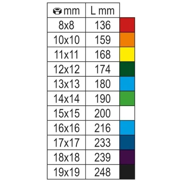 Beta 142mc chiave combinata colorata a forchetta e cricchetto - dettaglio 3